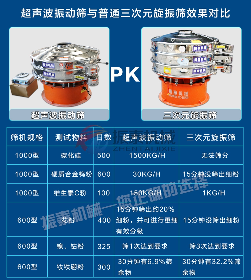 磁性材料黄瓜视频黄污网站对比旋振筛