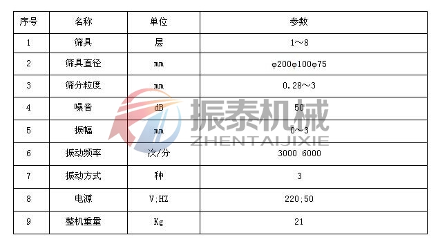 磷酸铁锂正极超声波试验筛技术参数