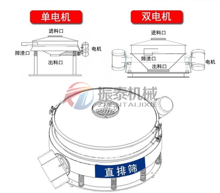 粗石墨直排筛