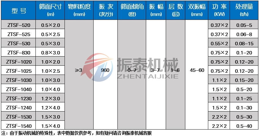 漂白土粉91黄瓜视频污技术参数