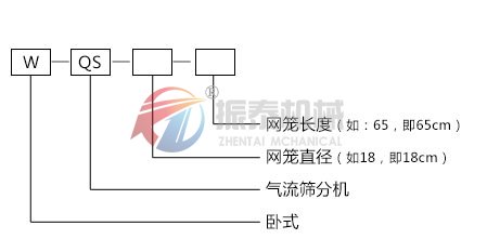 气旋筛型号示意图