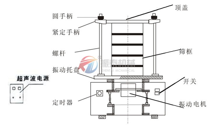 超声波试验筛