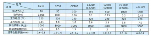 电磁仓壁振动器技术参数