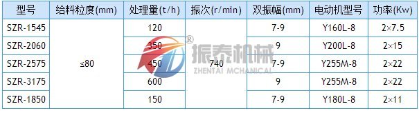 热矿筛技术参数