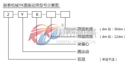 YK圆振动筛型号示意图