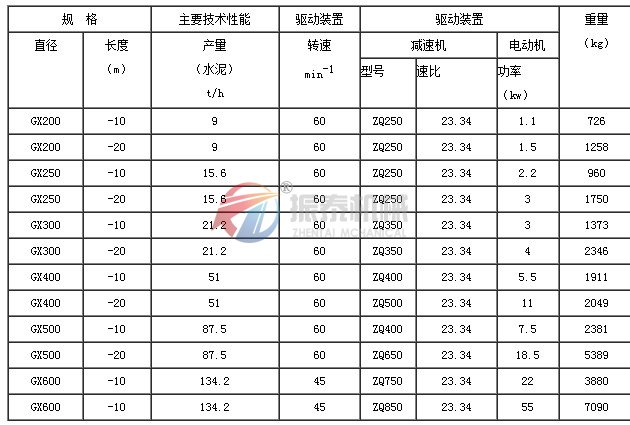 螺旋输送机技术参数