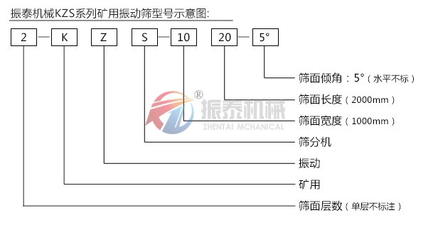 KZS矿用振动筛