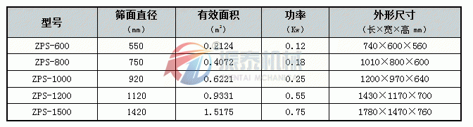 直排筛