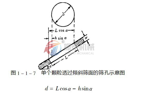 91黄瓜视频污选机倾斜筛面示意图