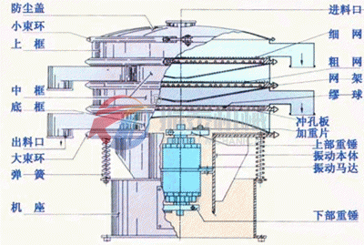 花粉振动筛选机结构图