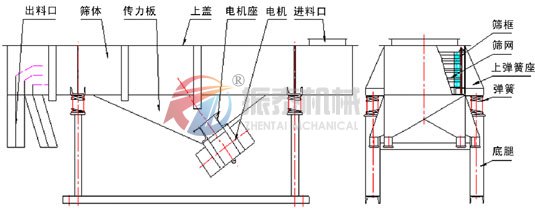 91黄瓜视频污选机结构图